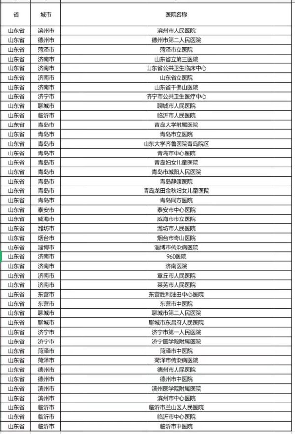 长宏网 价值1亿元的阿兹夫定捐向中西部农村 覆盖180个县