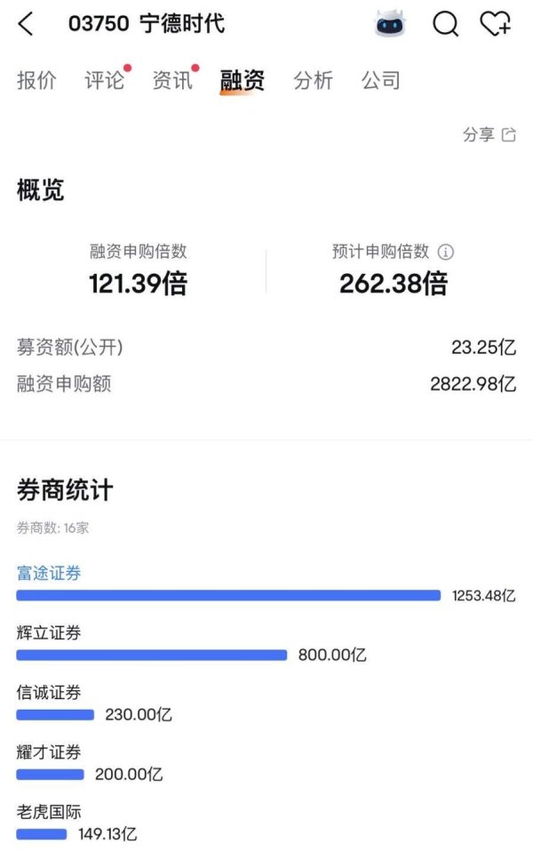 牛客栈 “宁王”或成今年全球最大IPO！申购火爆……