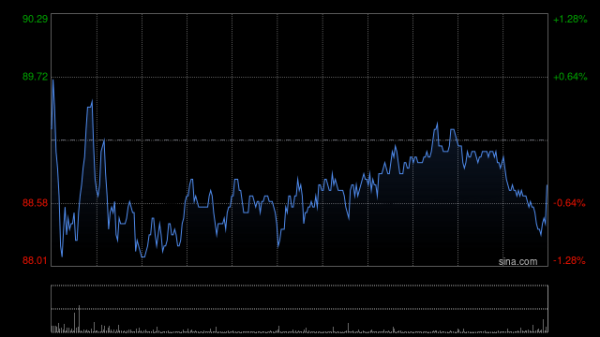 日斗优配 药明康德7月11日耗资约467.47万元回购6.12万股A股