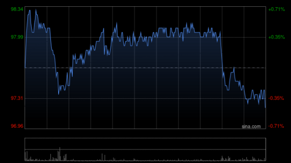 天鲜优配 汇丰控股7月10日斥资660.53万英镑回购72.28万股
