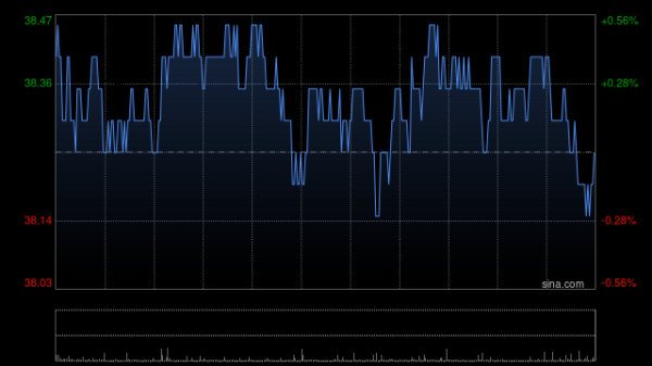股涨柜 银河娱乐已授出52.4万份股份的股份奖励