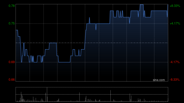 天天配资 万咖壹联累计购回968万股 总代价为790.49万港元