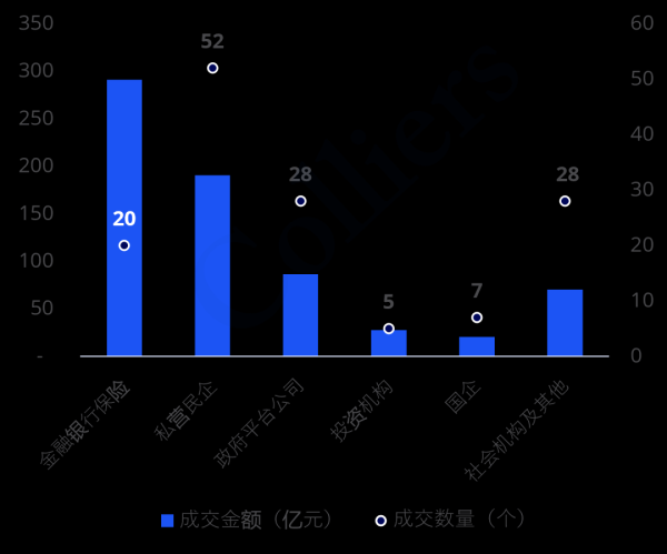 资本E家 2025年上半年中国商业地产投资市场回顾