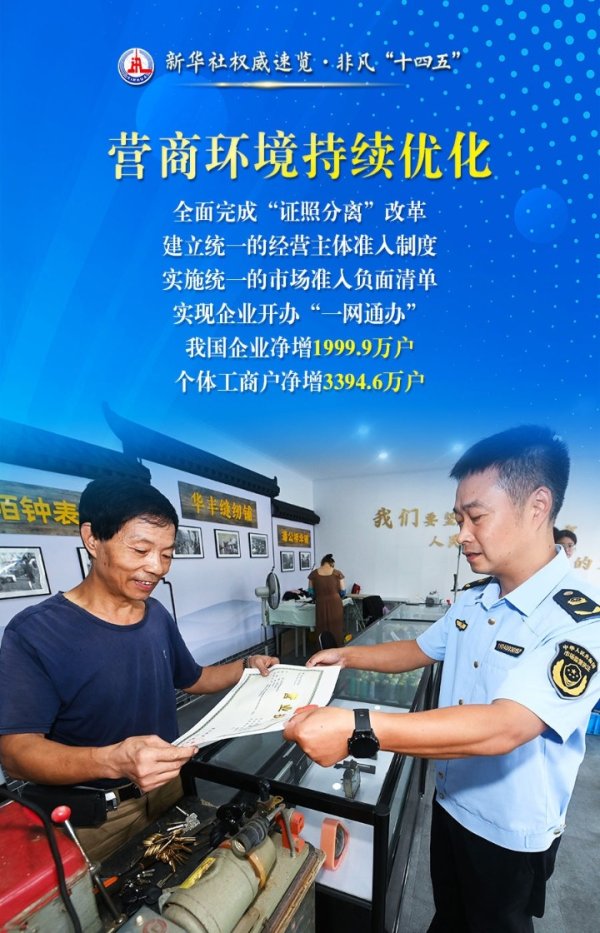 中盛投资 新华社权威速览·非凡“十四五”｜让市场更有活力更加公平! 市场监管部门这样干