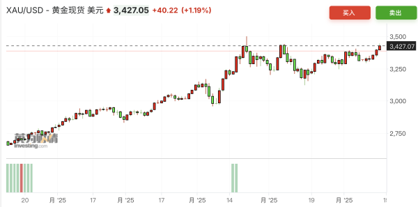 倍倍网 油价史诗级飙升，交易员疯狂“空头回补”为哪般？